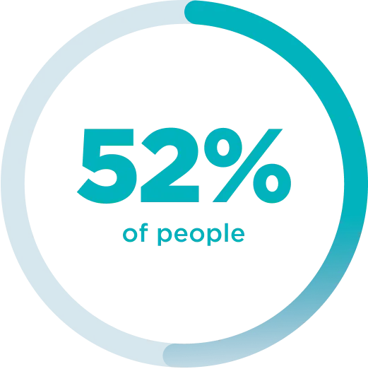 52%