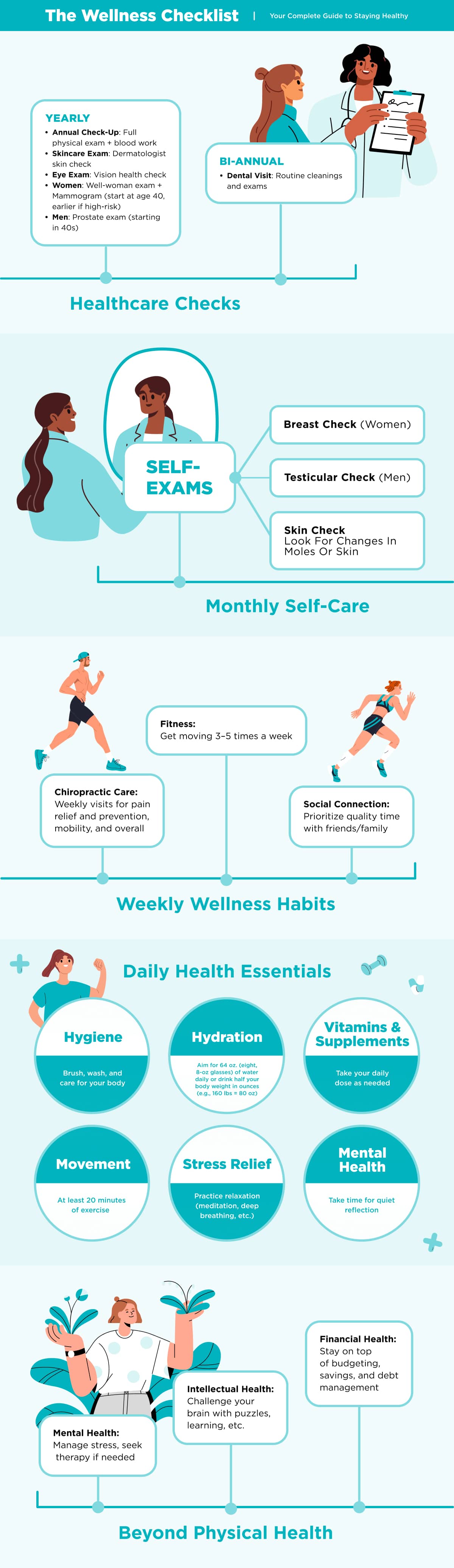 The Wellness Checklist infographic outlining annual health checks, bi-annual dental visits, monthly self-exams, weekly chiropractic care, fitness, social connection, daily hydration, movement, stress relief, and mental, intellectual, and financial health habits.