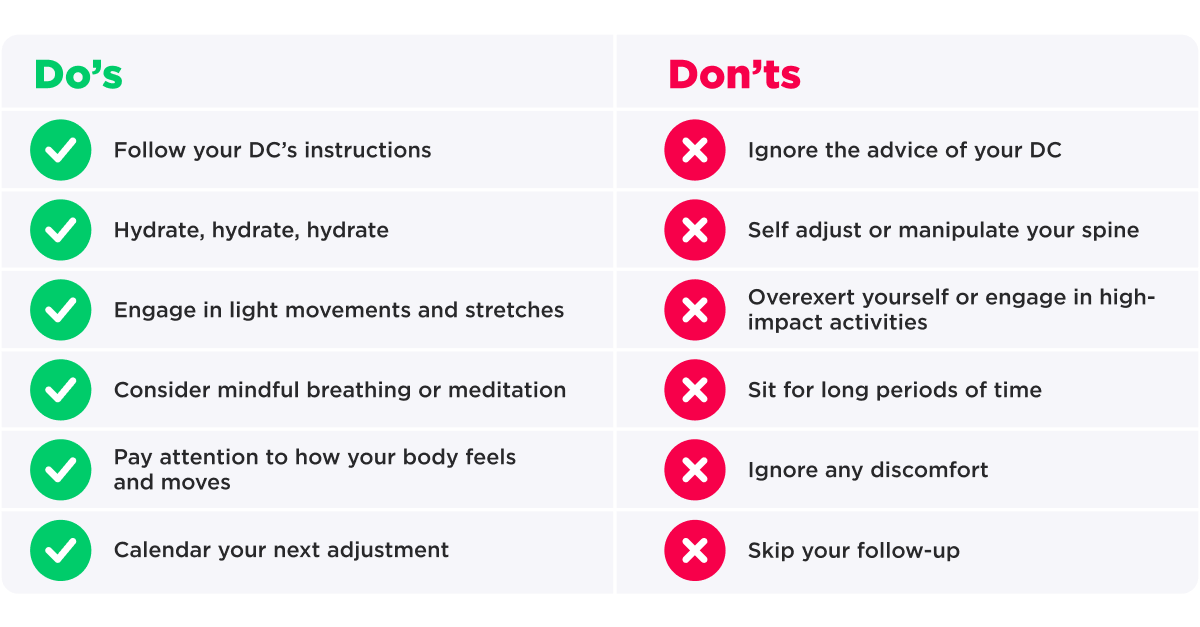 Infographic that is a list of dos and don'ts after your first chiropractic adjustment at The Joint Chiropractic.