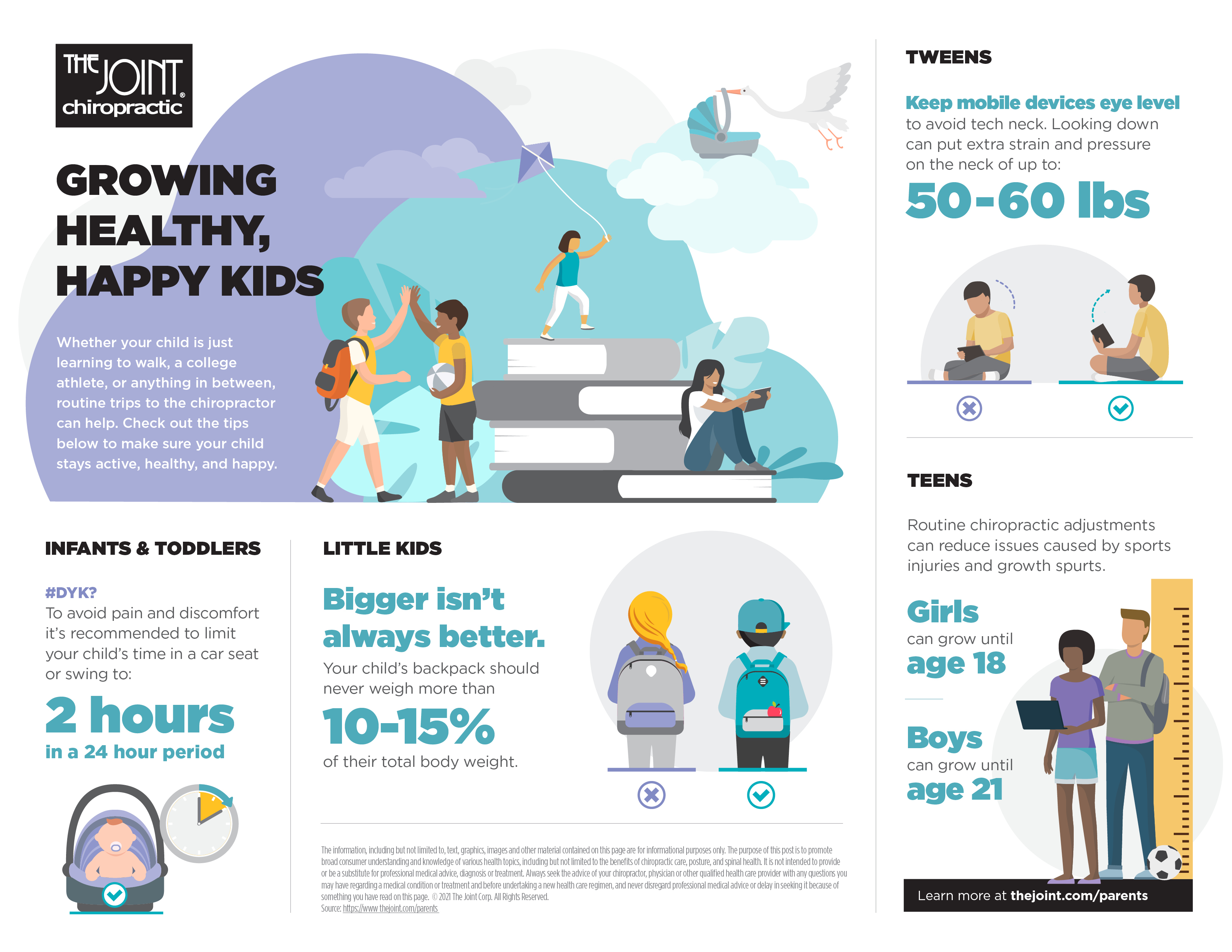 Growing Healthy Happy Kids Infographic
